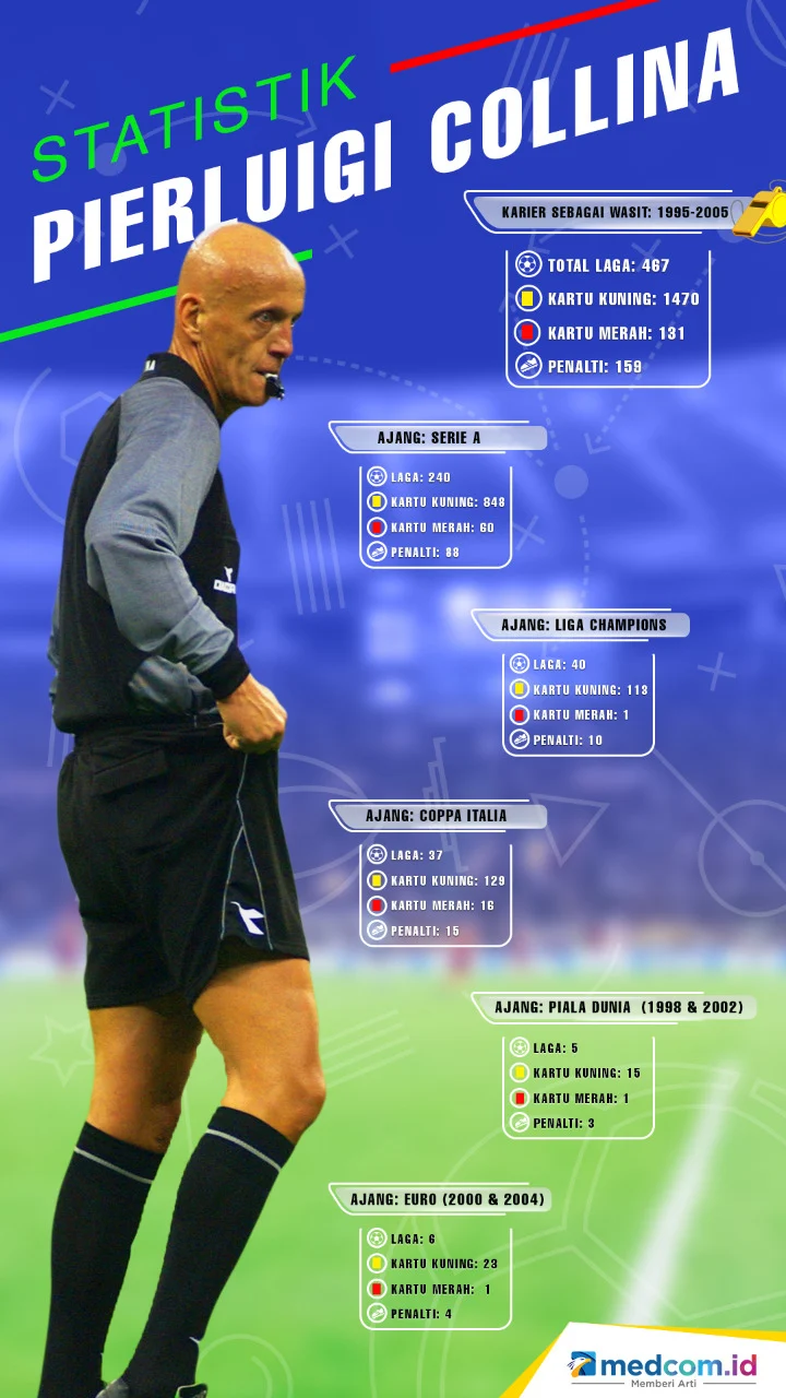 Aksi Pierluigi Collina di Creator Cup: Tegaskan Integritas Wasit di Tengah Sorotan Dunia