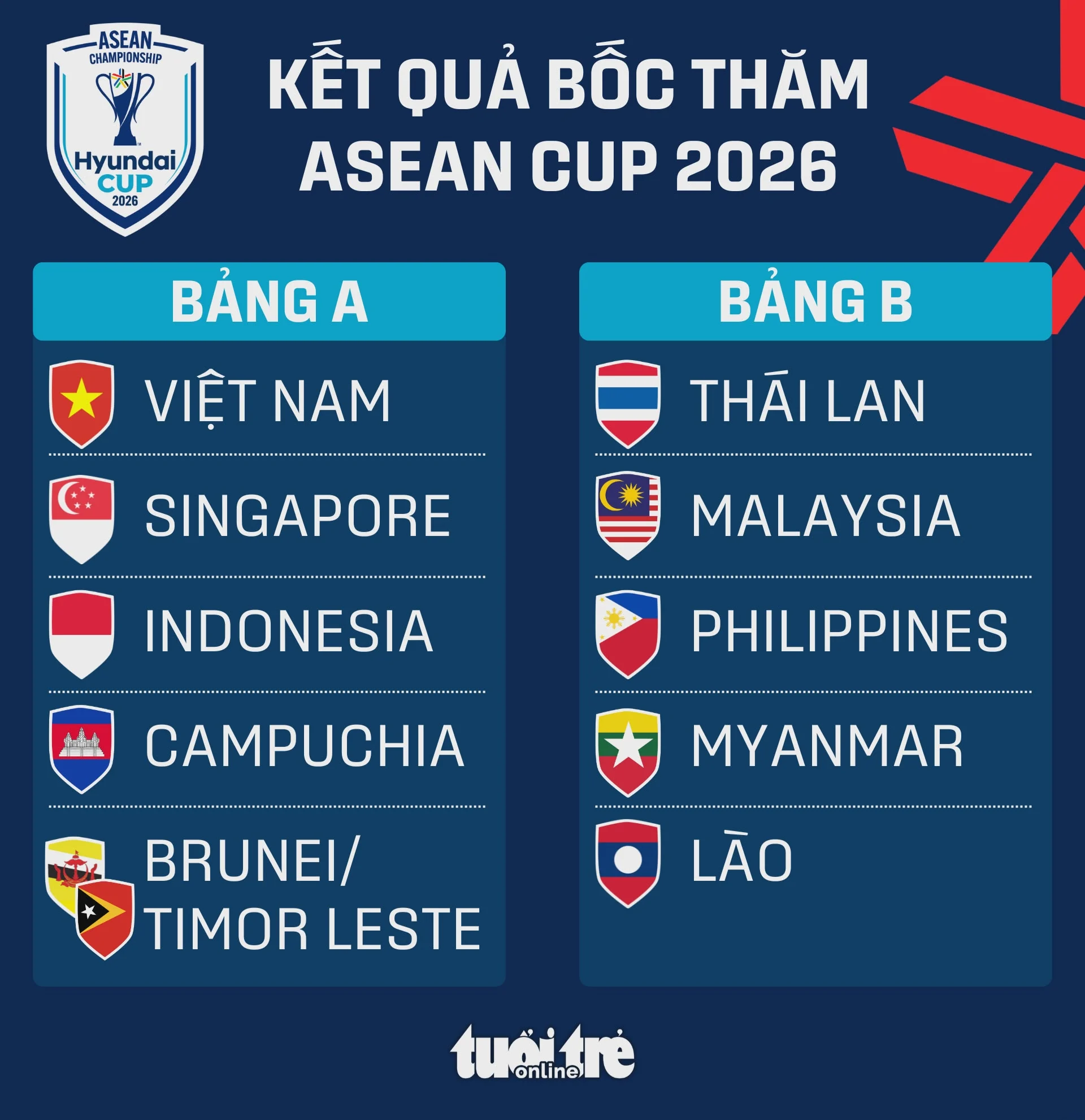 Bentrok Panas ASEAN Cup 2026: Ambisi Vietnam Bungkam Pemuncak Klasemen Singapura