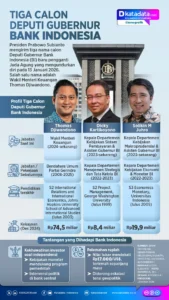 Bursa Kursi Panas Bank Indonesia: Kandidat Kuat Gubernur BI yang Baru Mengerucut ke Dua Nama