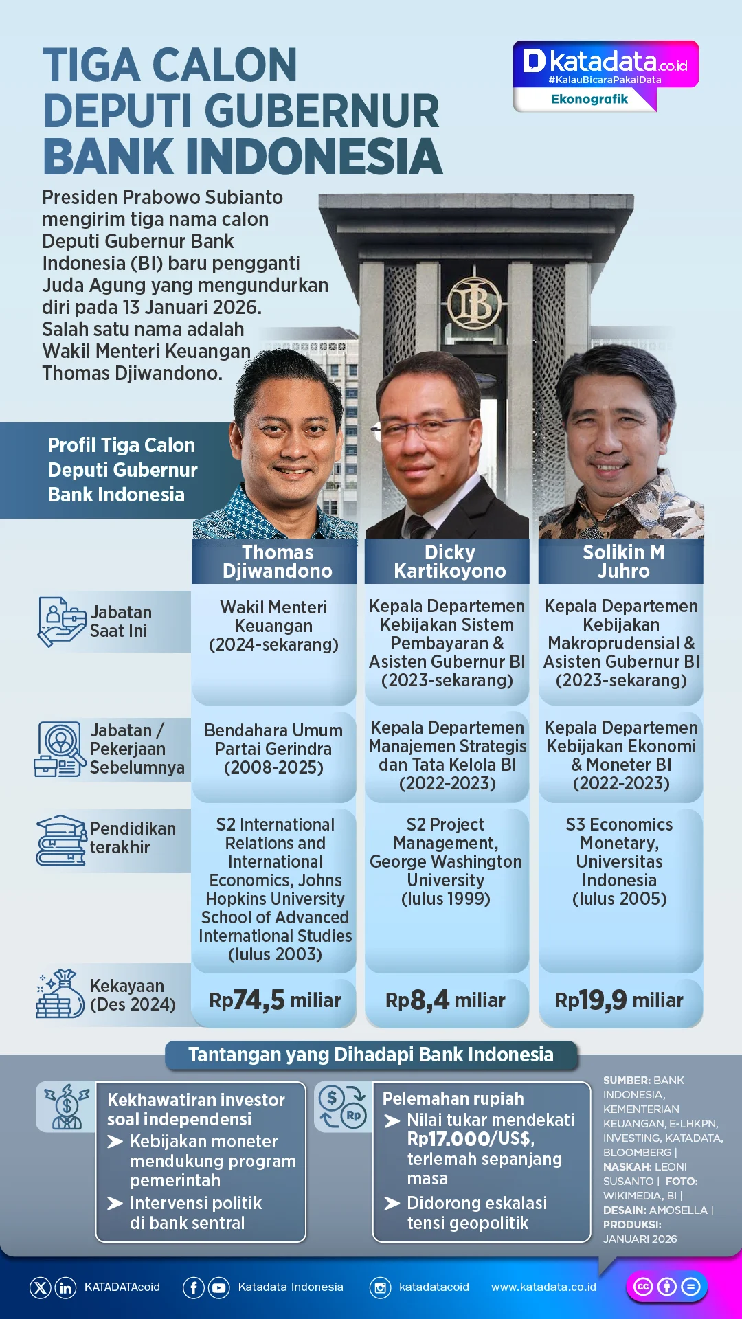 Bursa Kursi Panas Bank Indonesia: Kandidat Kuat Gubernur BI yang Baru Mengerucut ke Dua Nama