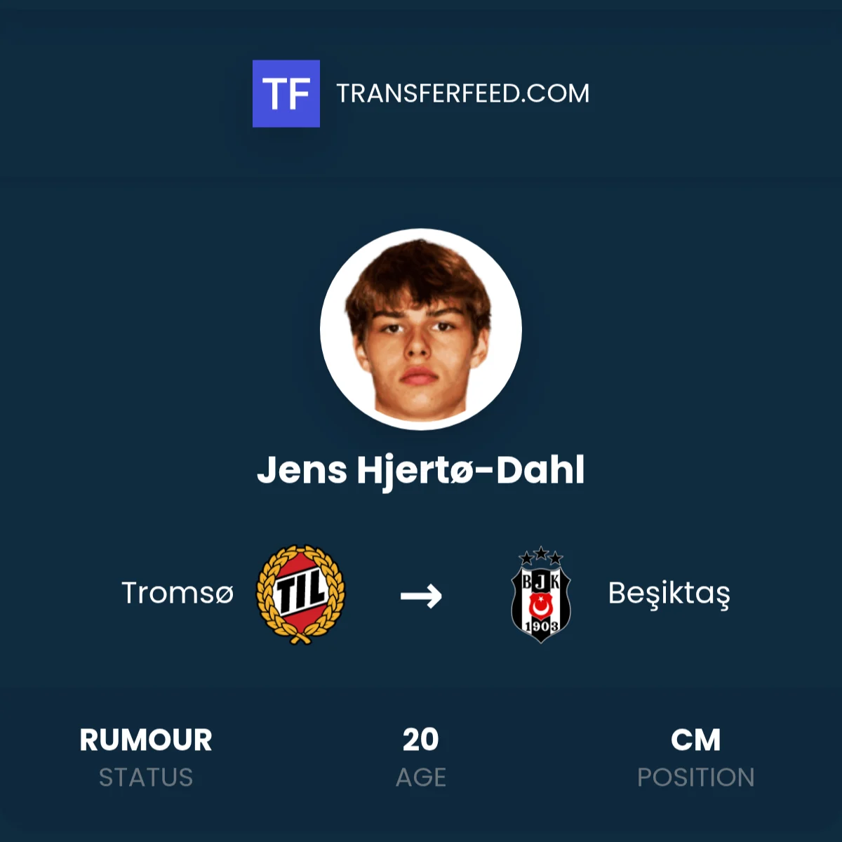 Bursa Transfer Memanas: Jens Hjerto-Dahl Buka Suara di Tengah Rumor Kepindahan