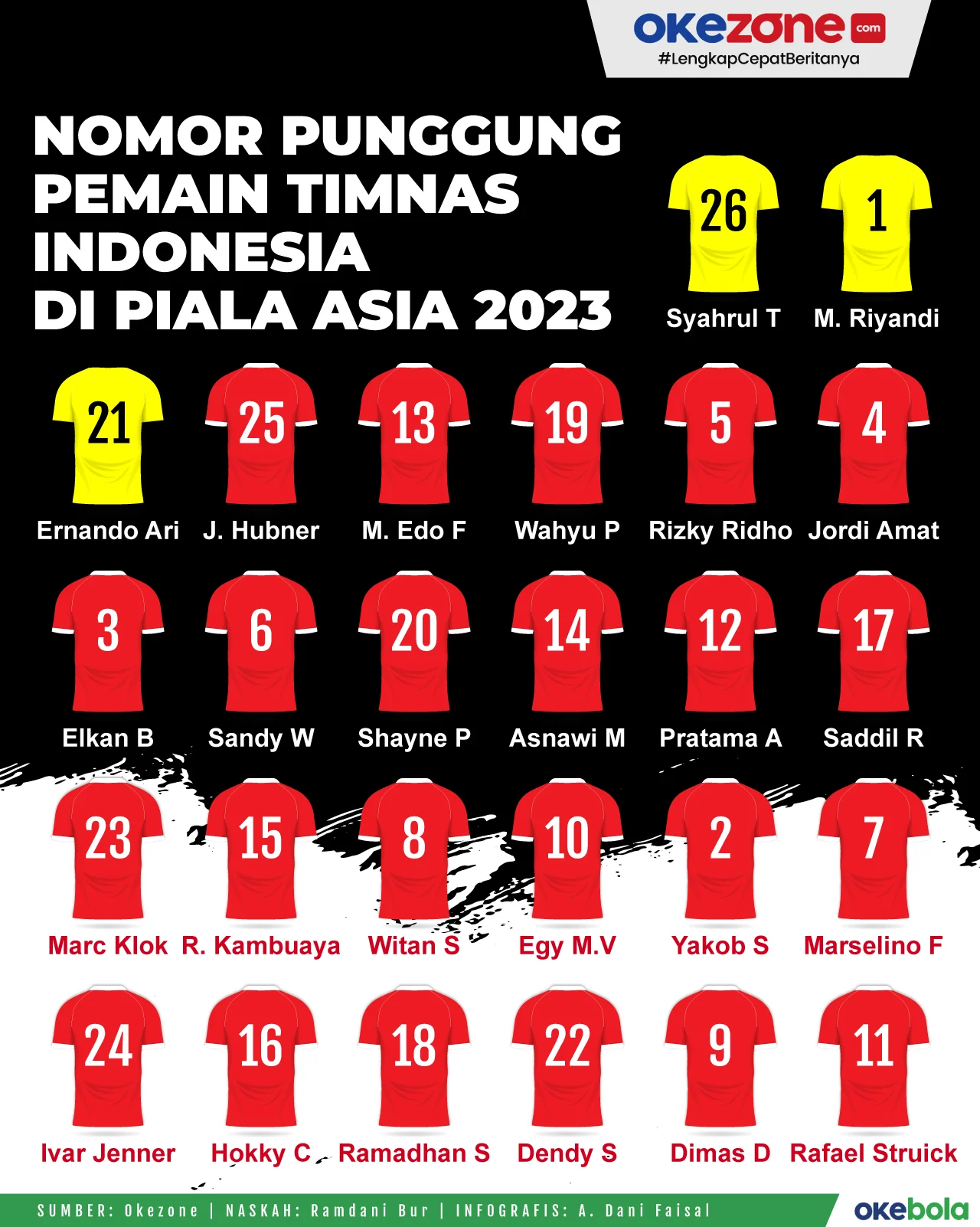 Daftar Nomor Punggung Timnas Indonesia di Piala AFF 2026: Marselino 7, Beckham Putra Ganti Angka