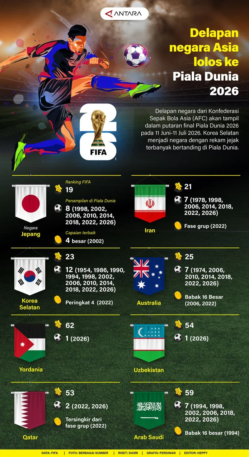 Delapan Bintang Ini Siap Tentukan Nasib Empat Negara di Semifinal Piala Dunia 2026