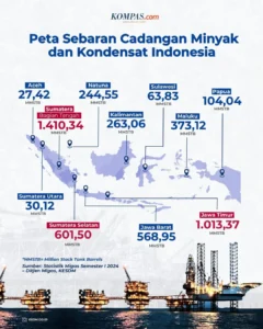 Dinamika Ekonomi dan Olahraga: Dari Krisis Minyak hingga Laga Sengit di Lord’s
