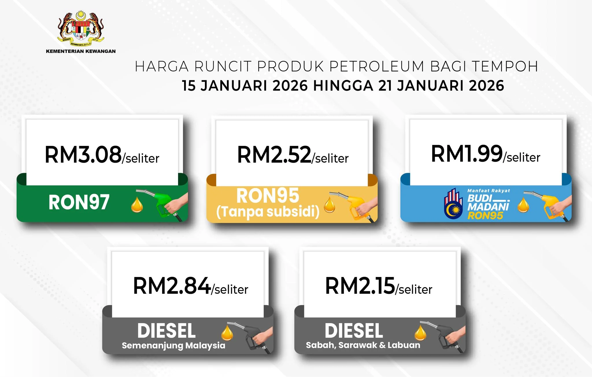 Dinamika Harga Minyak Malaysia Hari Ini 2026: Update RON95, RON97, Diesel, dan Faktor yang Memengaruhi Perubahannya