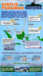 Dinamika Laut Dunia: Dari Ancaman Konflik hingga Rahasia Kelangsungan Hidup Spesies Purba
