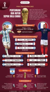 Drama Dunia Olahraga: Dari Pertemuan Takdir di Bak Mandi hingga Final Piala Dunia yang Memanas