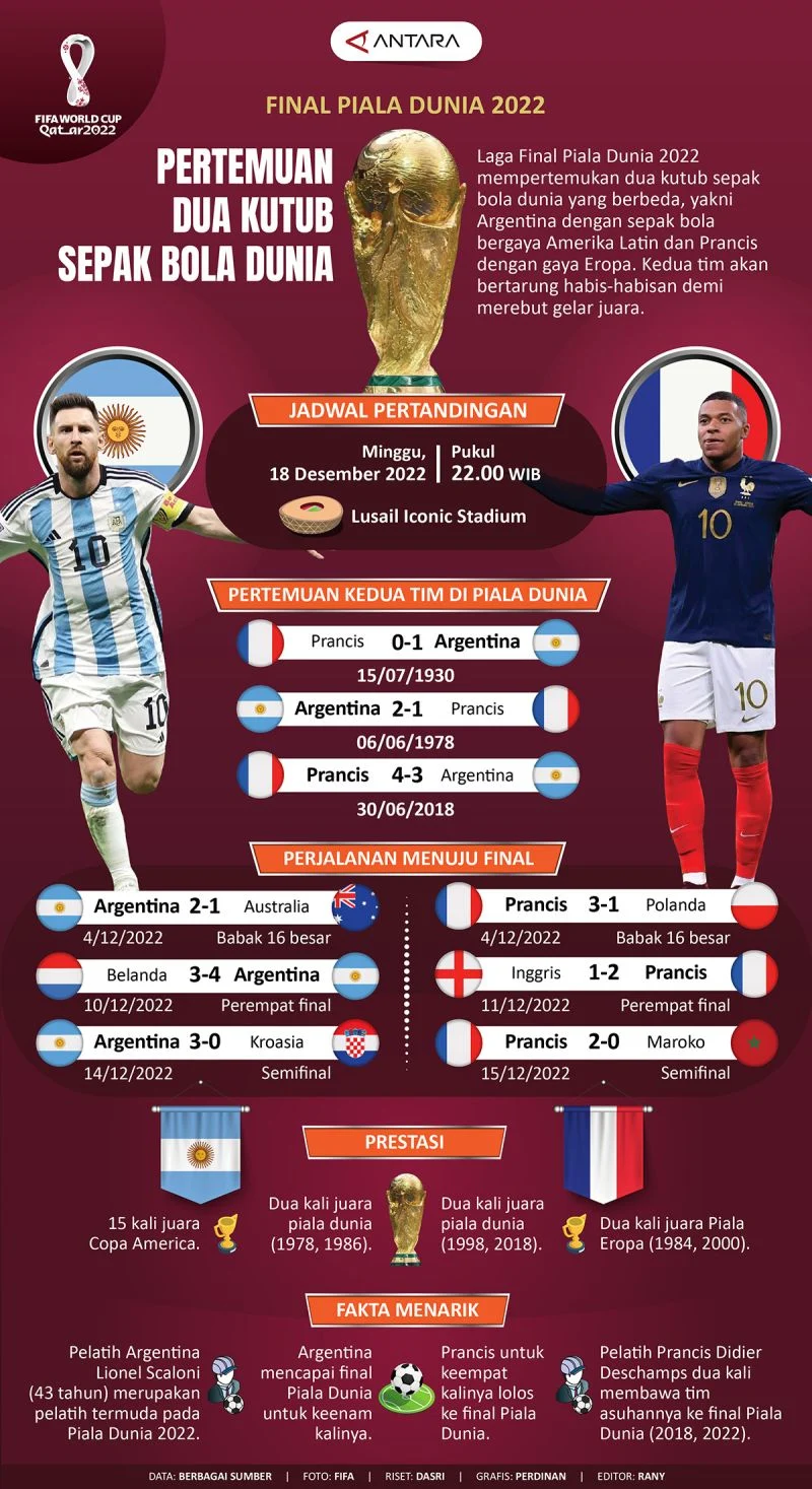 Drama Dunia Olahraga: Dari Pertemuan Takdir di Bak Mandi hingga Final Piala Dunia yang Memanas