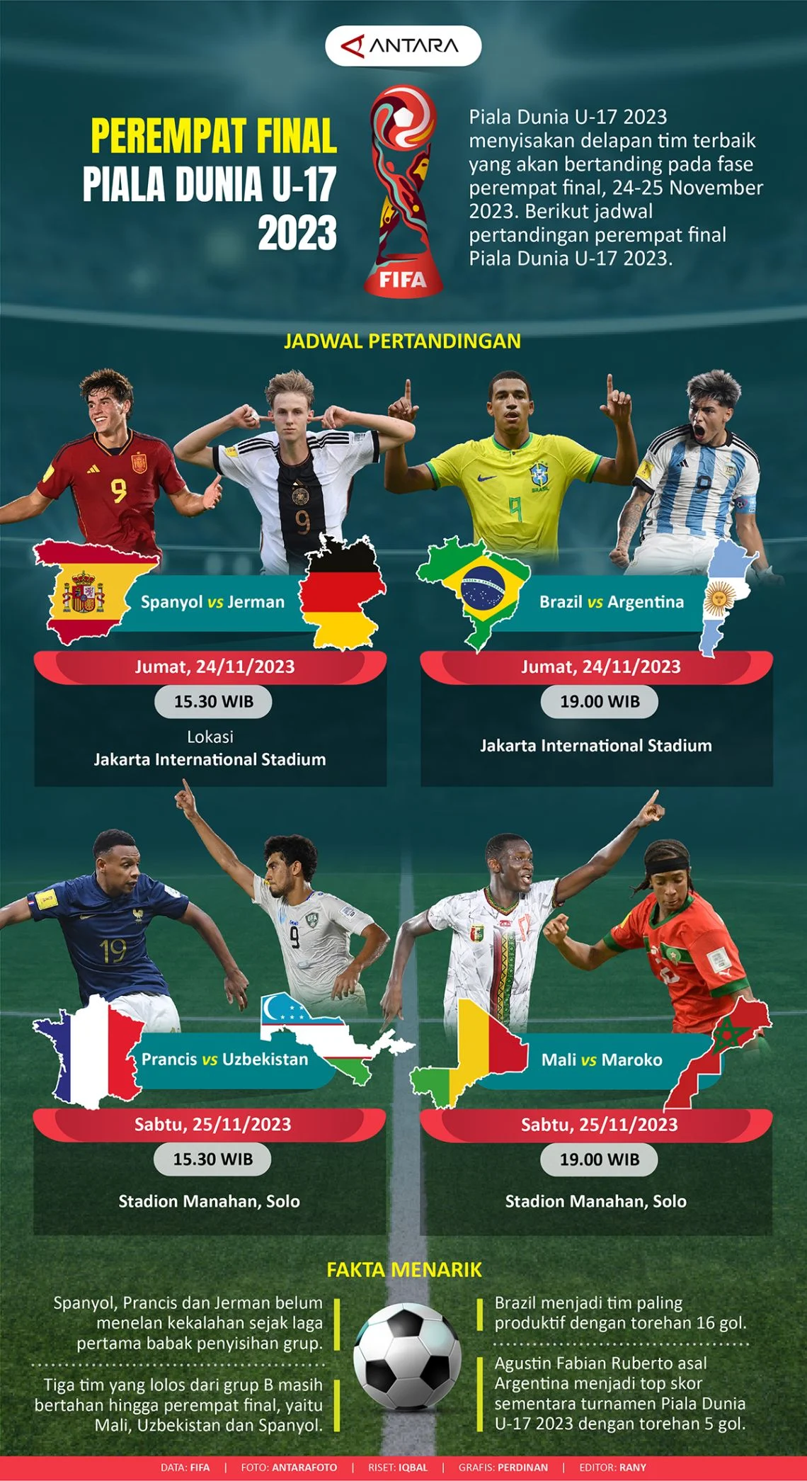 Drama Perempat Final Piala Dunia 2026: Panggung Para Predator dan Pertempuran Taktis