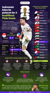 Drama Perempat Final Piala Dunia 2026: Tuchel Kritik Inggris Meski Lolos ke Semifinal
