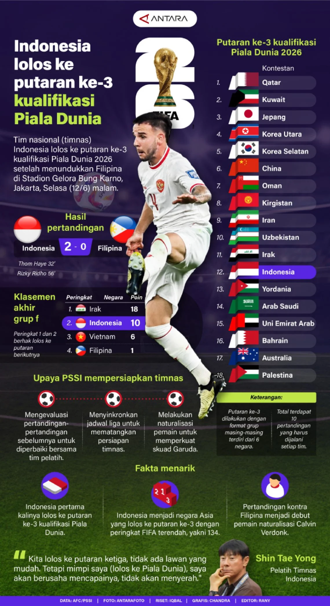 Drama Perempat Final Piala Dunia 2026: Tuchel Kritik Inggris Meski Lolos ke Semifinal