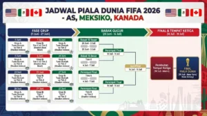 Drama Piala Dunia 2026: Penggemar Argentina Minta Final Piala Dunia 2026 Diulang, Tuding Wasit Disuap