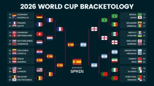 Drama Sengit Menuju Final: Update Terkini FIFA World Cup Brackets 2026