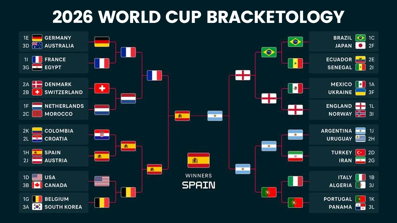 Drama Sengit Menuju Final: Update Terkini FIFA World Cup Brackets 2026
