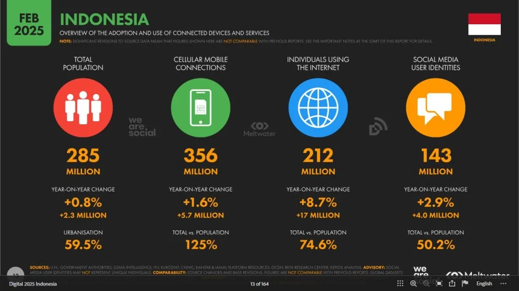 Dunia Digital yang Dinamis: Dari Problematika Instagram Login hingga Fenomena Jimothy