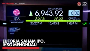 Euforia IPO Berakhir, Saham JECX Alami Koreksi Tajam di Tengah Dinamika IHSG