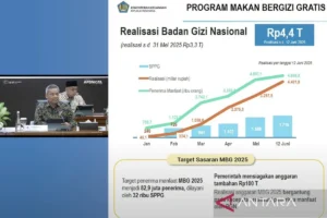 Integritas Nasional Terancam: Dari Korupsi Program MBG hingga Manipulasi Absensi ASN