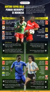 Jejak Gemilang Molde dalam Membentuk Bintang Sepak Bola Dunia