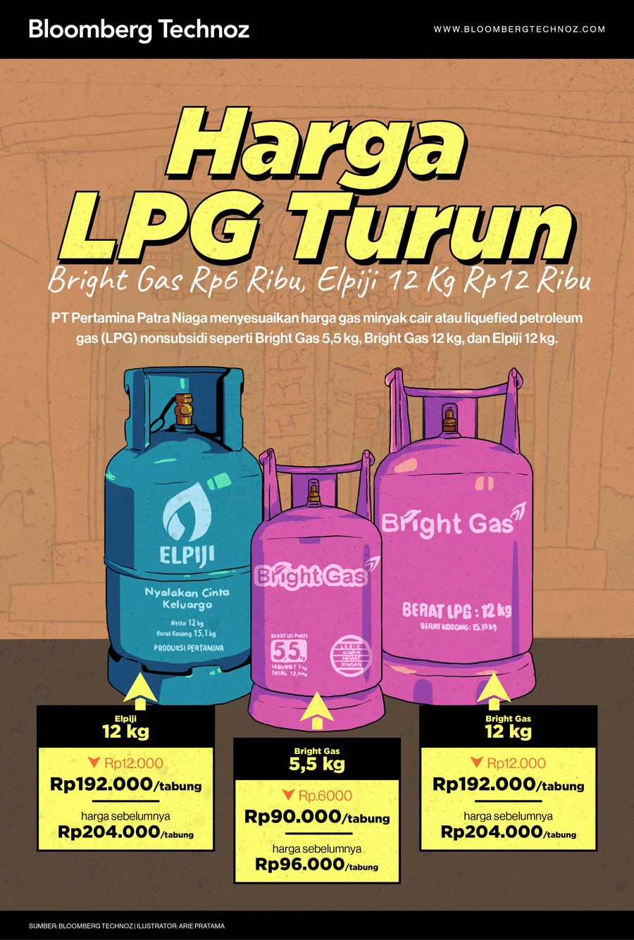 Kabar Gembira! Harga Bright Gas Turun per 14 Juli 2026, Berikut Rinciannya