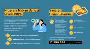 Ketegangan Memuncak, Mitra MBG Ultimatum BGN Ancam Segel Dapur Makan Bergizi Gratis Mulai 17 Agustus