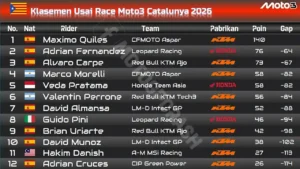 Klasemen Moto3 2026 usai GP Jerman: Veda Pratama Salip Hakim Danish, Maximo Quiles Makin Tak Terkejar