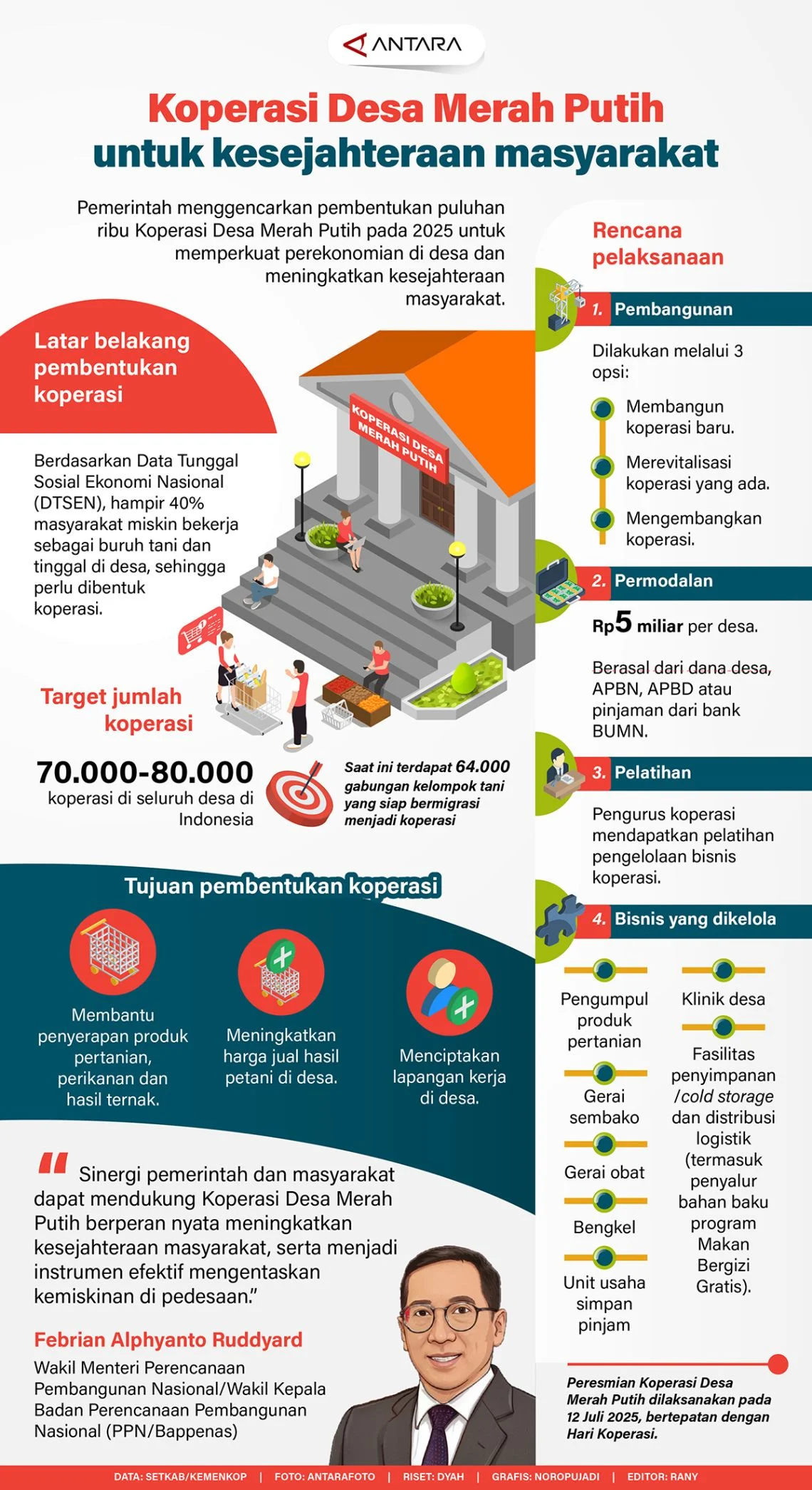 Koperasi Merah Putih: Ambisi Besar di Balik Bayang-Bayang Korupsi Sistemik