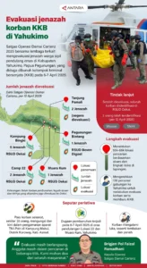 Markas KKB Ditemukan di Dekat Lokasi Pembakaran Pesawat: Jejak Teror di Yahukimo Terungkap