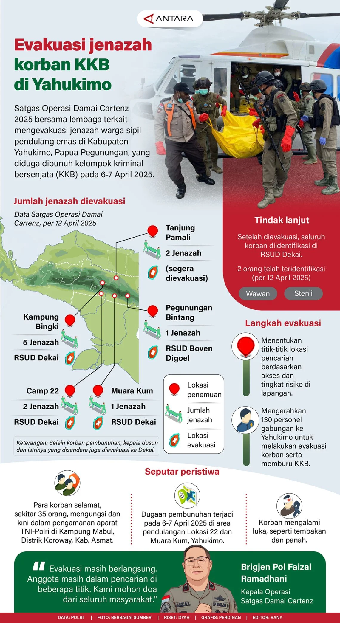 Markas KKB Ditemukan di Dekat Lokasi Pembakaran Pesawat: Jejak Teror di Yahukimo Terungkap