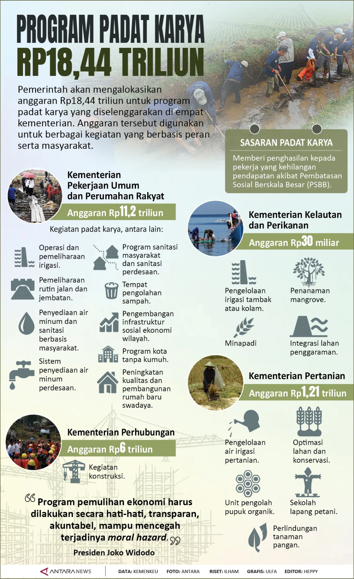 Misteri Anggaran Rp1,8 Triliun: Menepis Polemik Kipas KDMP yang Menjadi Sorotan Publik
