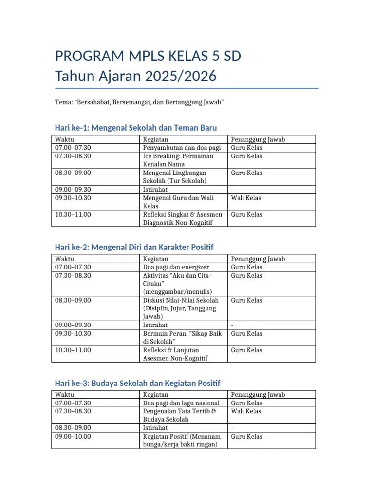 MPLS 2026: Mengintip Karakter Data Kemendikdasmen Go Id MPLS untuk Pembentukan Karakter Siswa