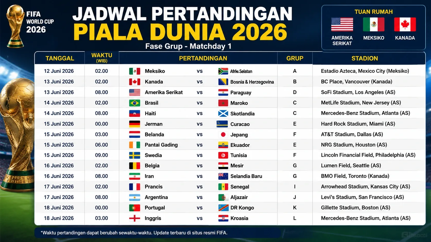Panasnya Persaingan Perempat Final: Simak Jadwal Piala Dunia 2026 Terbaru