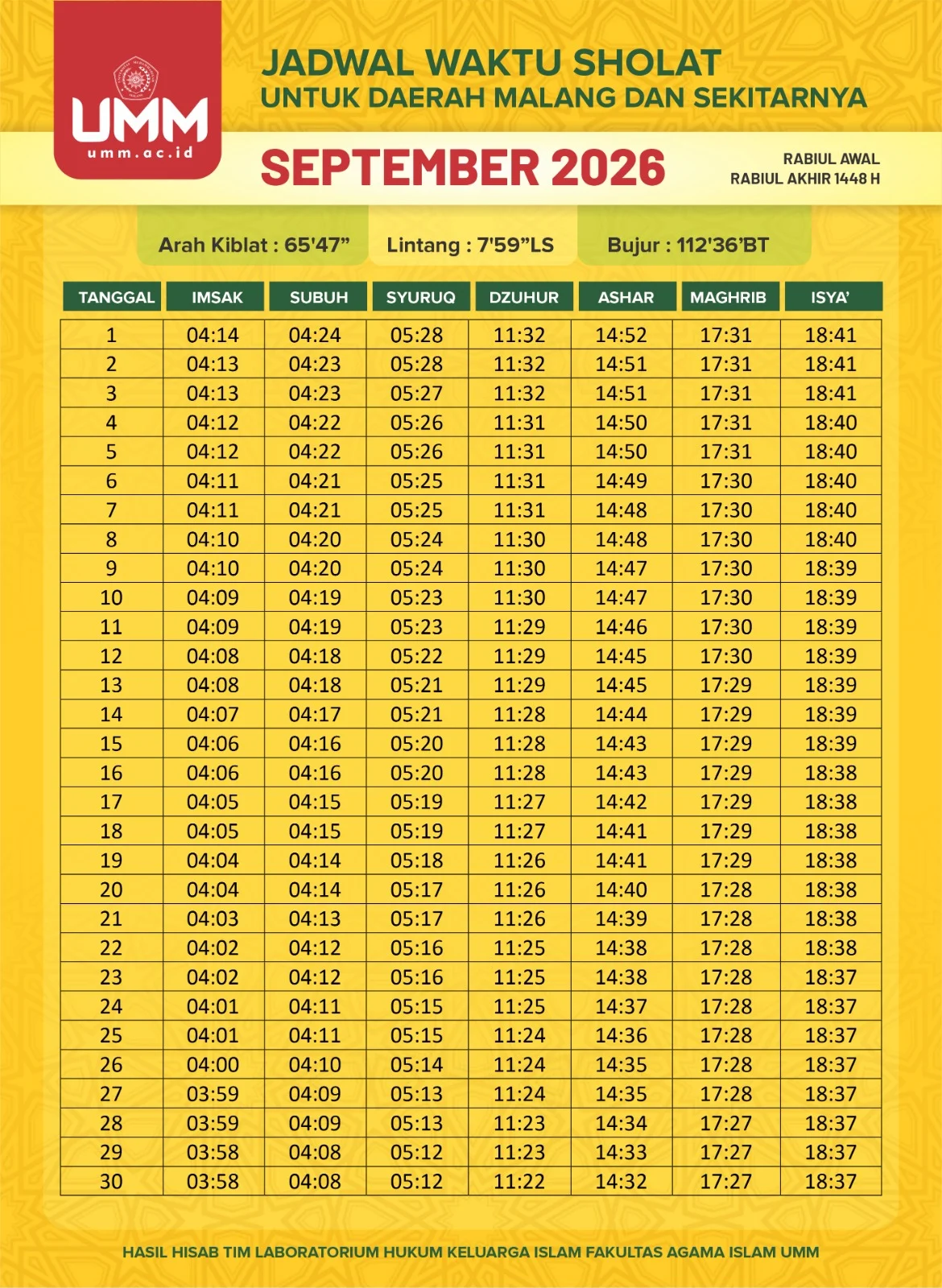 Panduan Lengkap Jadwal Sholat Surabaya 28 Juli 2026: Ibadah Tepat Waktu dan Khusyuk