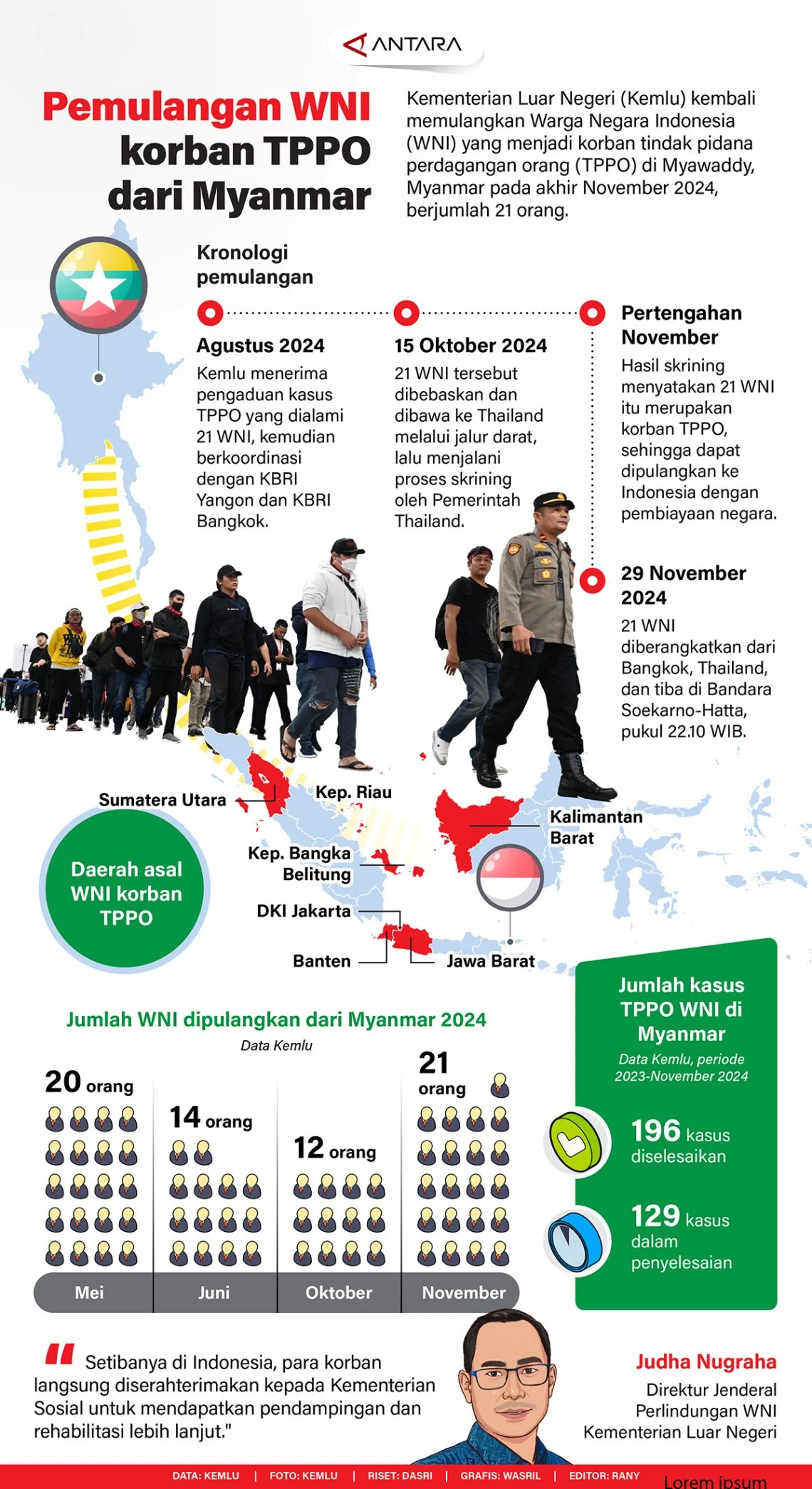 Polemik Pemulangan 5.000 Pengungsi: Dinamika Hubungan Myanmar vs Malaysia