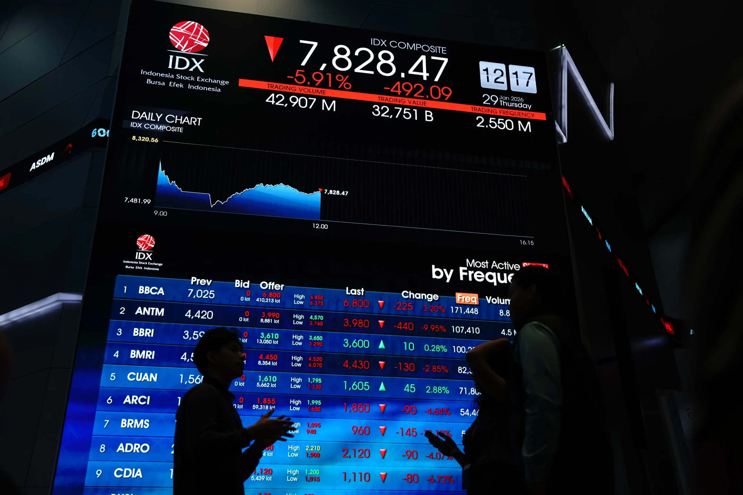 Potensi Downgrade IHSG ke Frontier Market: Ancaman Nyata bagi Investor Indonesia