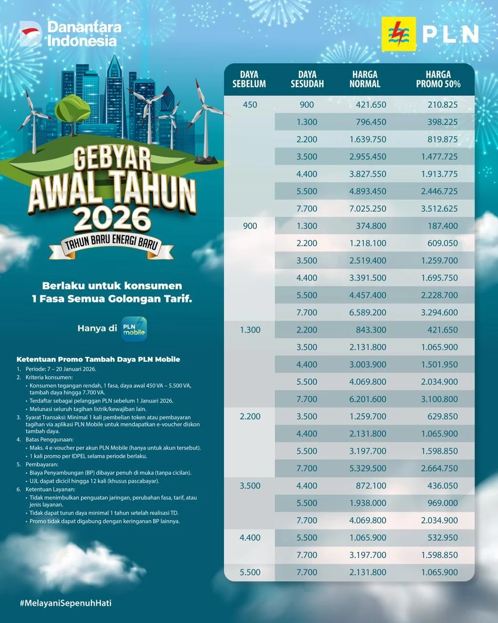 Promo Terbatas! PLN Beri Diskon Tambah Daya 50 Persen hingga 27 Juli 2026, Simak Syaratnya