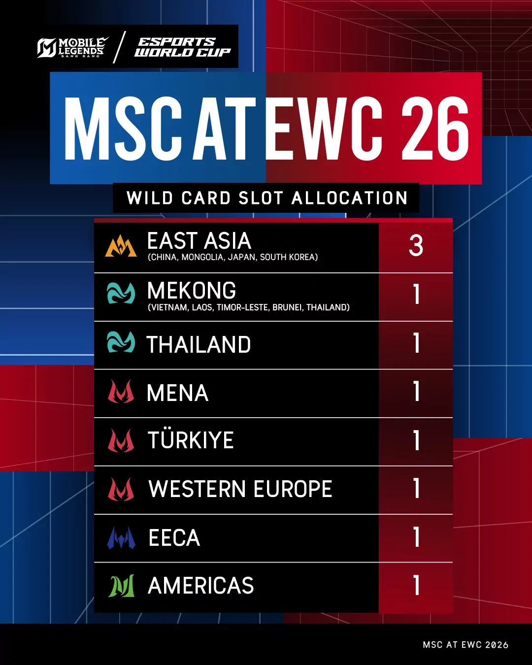 Puncak Persaingan Esports Dunia: Jadwal MSC 2026 Memasuki Babak Penentuan yang Mendebarkan