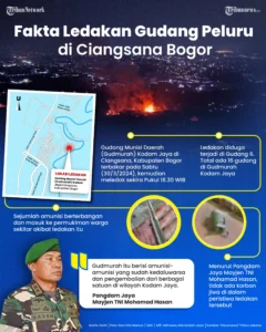 Ragam Peristiwa Penting Terjadi Minggu Ini: Dari Ledakan Munisi hingga Fenomena Food Noise pada Anak