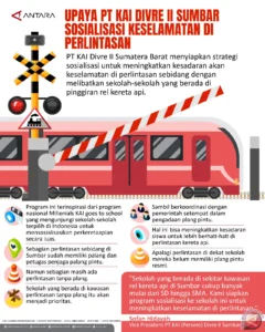 Rawan Kelalaian dan Minim Fasilitas, Keselamatan Perlintasan Kereta Api Kembali Jadi Sorotan