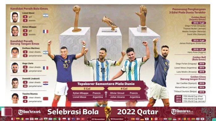 Sengitnya Persaingan Sepatu Emas: Prediksi Pemain yang Raih Top Skor Piala Dunia 2026: Ini Perolehan Sementara [titlebase]