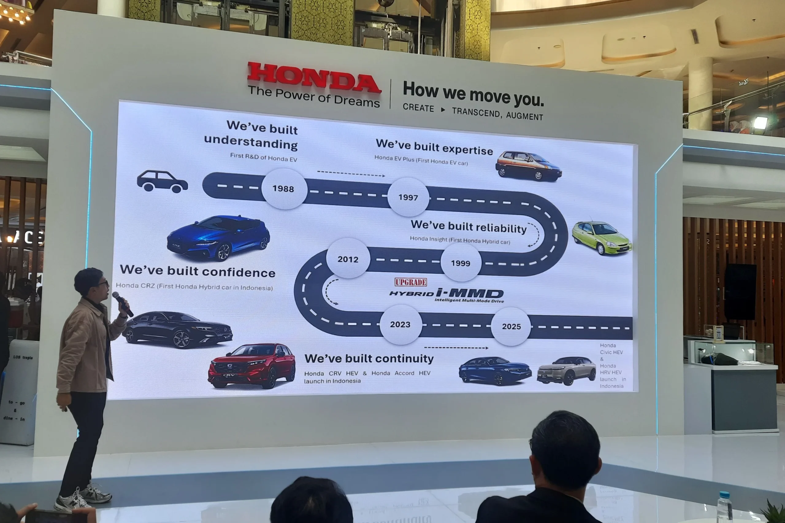 Strategi Ekspansi Honda di Tengah Gejolak Pasar Global dan Kebangkitan Industri Otomotif Nasional