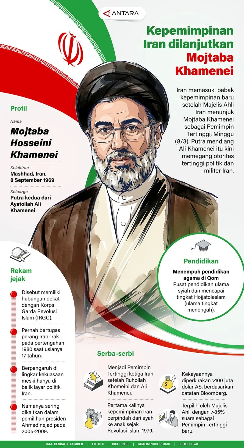 Sumpah Setia Mojtaba Khamenei: Pemimpin Iran Janji Balas AS-Israel atas Kematian Ayatollah Khamenei