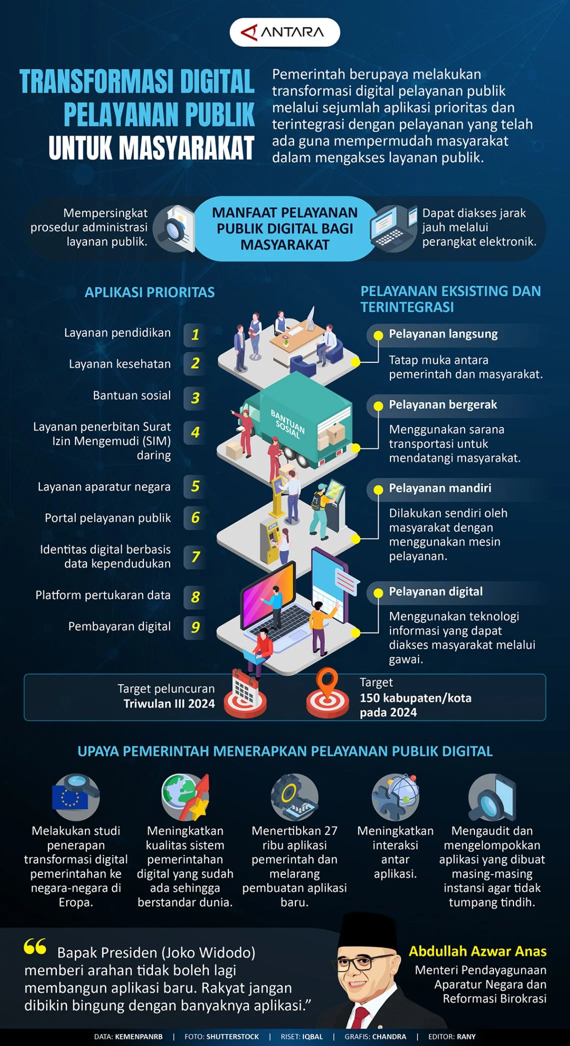Transformasi ASN Digital: Antara Inovasi Pelayanan dan Tantangan Reformasi Birokrasi