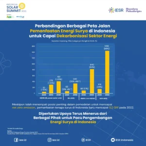 Transformasi Energi Indonesia: Mengubah Surplus Solar Menjadi Avtur Demi Kemandirian Nasional