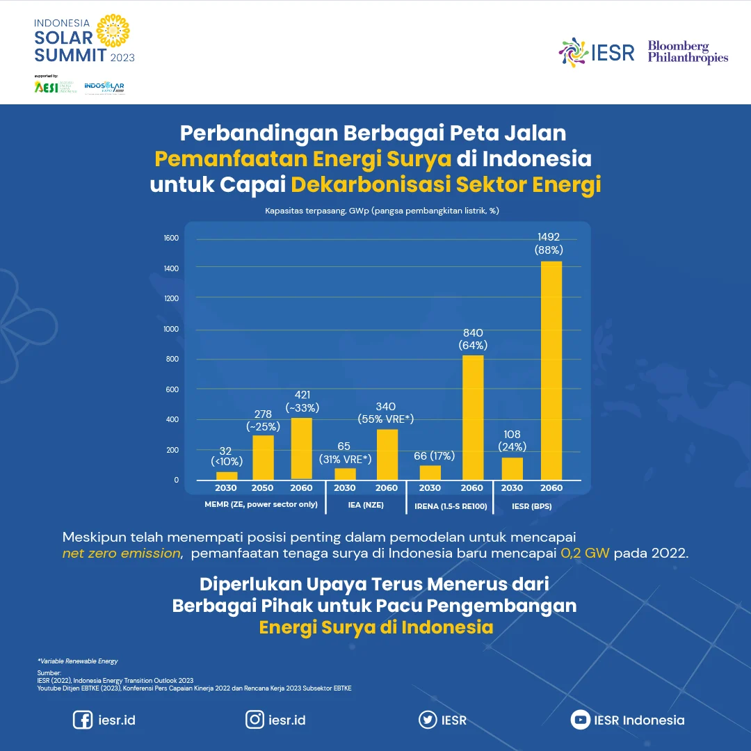 Transformasi Energi Indonesia: Mengubah Surplus Solar Menjadi Avtur Demi Kemandirian Nasional
