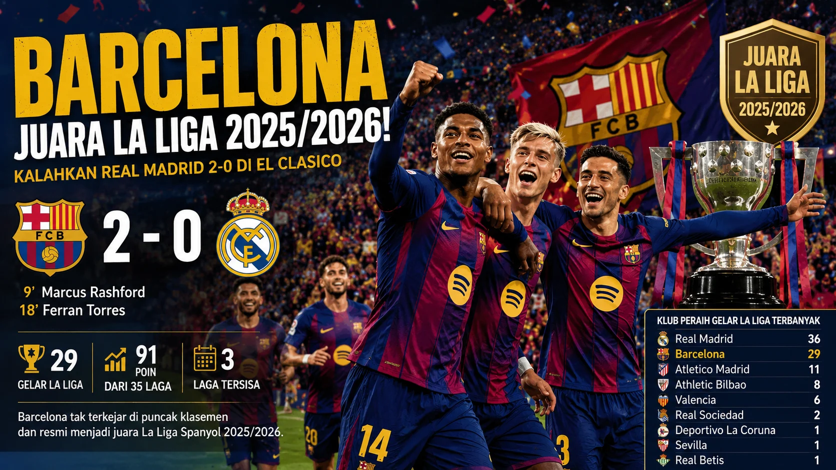 Wajah Baru LaLiga 2026/27: Dominasi Juara Dunia dan Pergerakan Transfer Kejutan