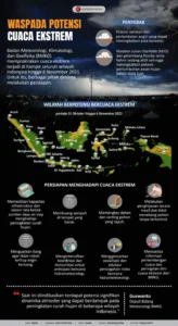 Waspada Cuaca Ekstrem: Badan Meteorologi, Klimatologi, dan Geofisika Ingatkan Potensi Hujan di Tengah Puncak Musim Kemarau
