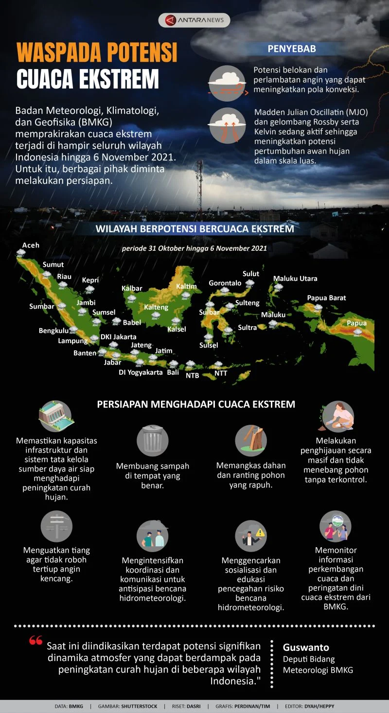 Waspada Cuaca Ekstrem: Badan Meteorologi, Klimatologi, dan Geofisika Ingatkan Potensi Hujan di Tengah Puncak Musim Kemarau