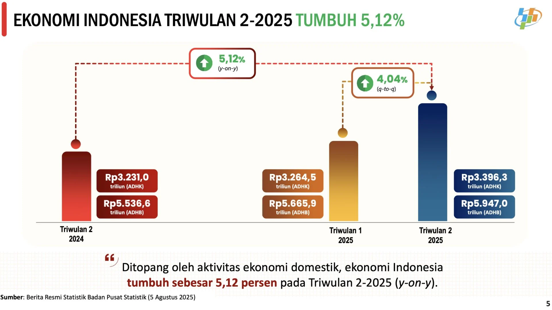 Ambisi Pertumbuhan Ekonomi 6 Persen: Di Balik Angka Optimistis, Rakyat Tertekan dan Ekonom Ragukan Target Pemerintah