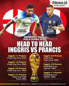 Analisis Mendalam: Prediksi Prancis vs Inggris dan Dinamika Sepak Bola Global 2026