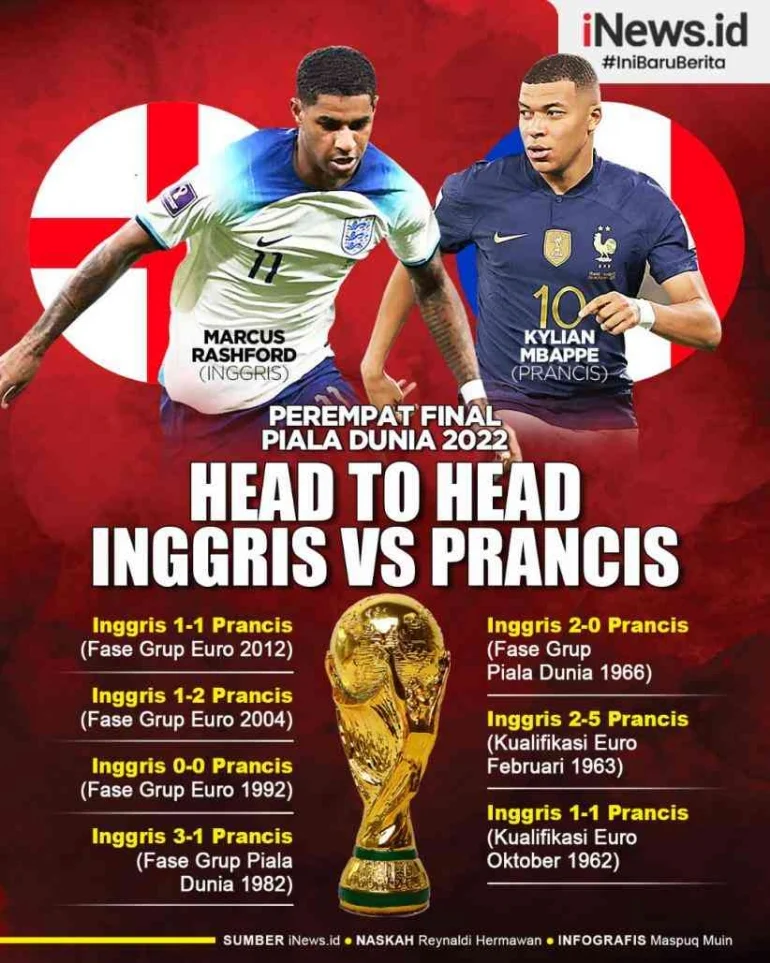 Analisis Mendalam: Prediksi Prancis vs Inggris dan Dinamika Sepak Bola Global 2026
